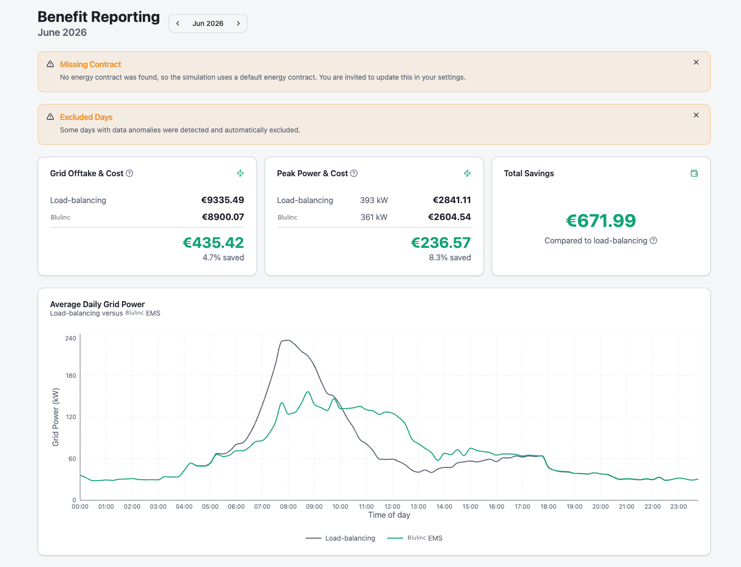 Benefit reporting